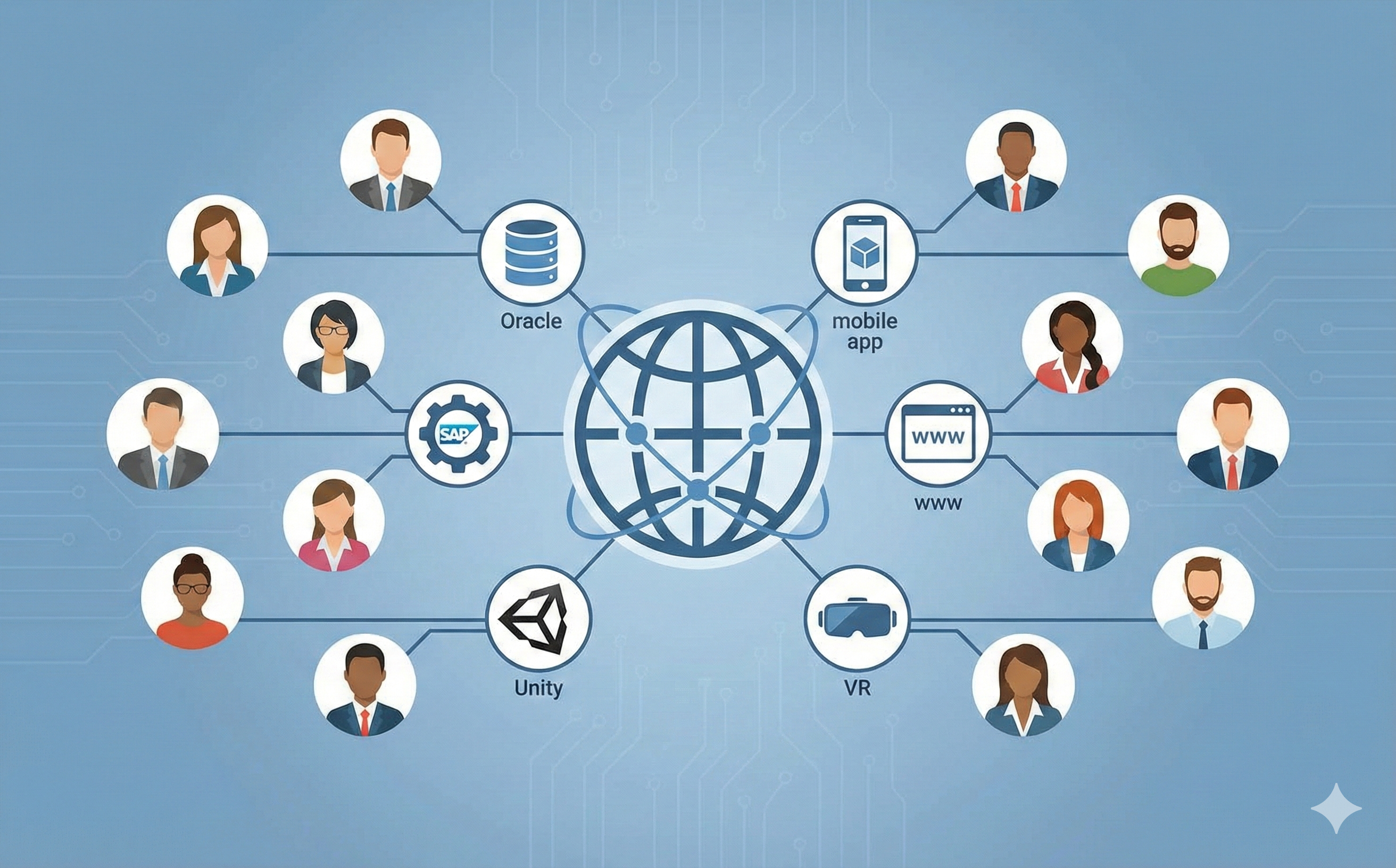 Oracle Resourcing and Staff Augmentation